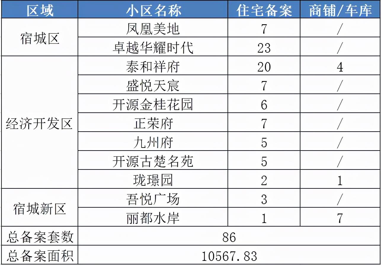 宿迁二手房市场最新消息全面解析