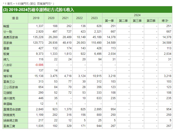 澳门资料管家婆100百分之百准,全面释义解释落实