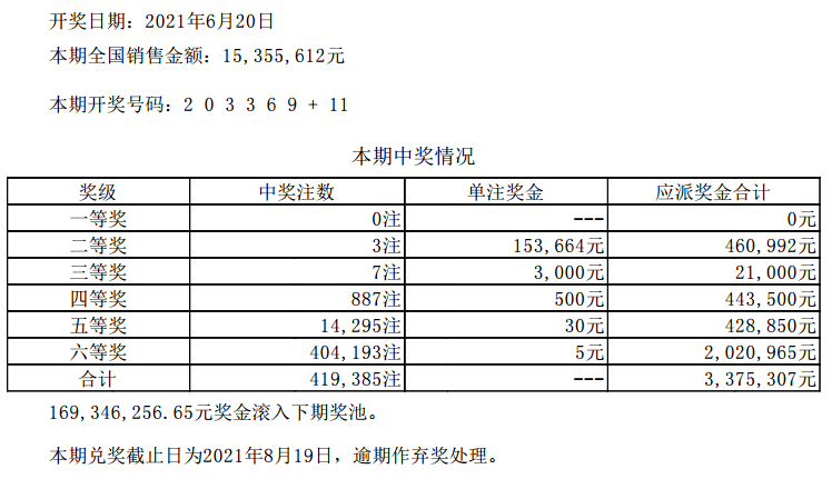 六开彩澳门开奖结果查询表,全面释义解释落实