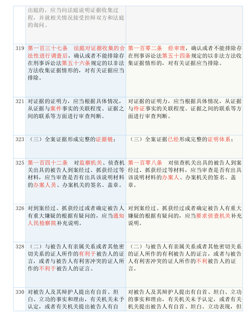 新澳最新最快资料新澳50期,全面释义解释落实