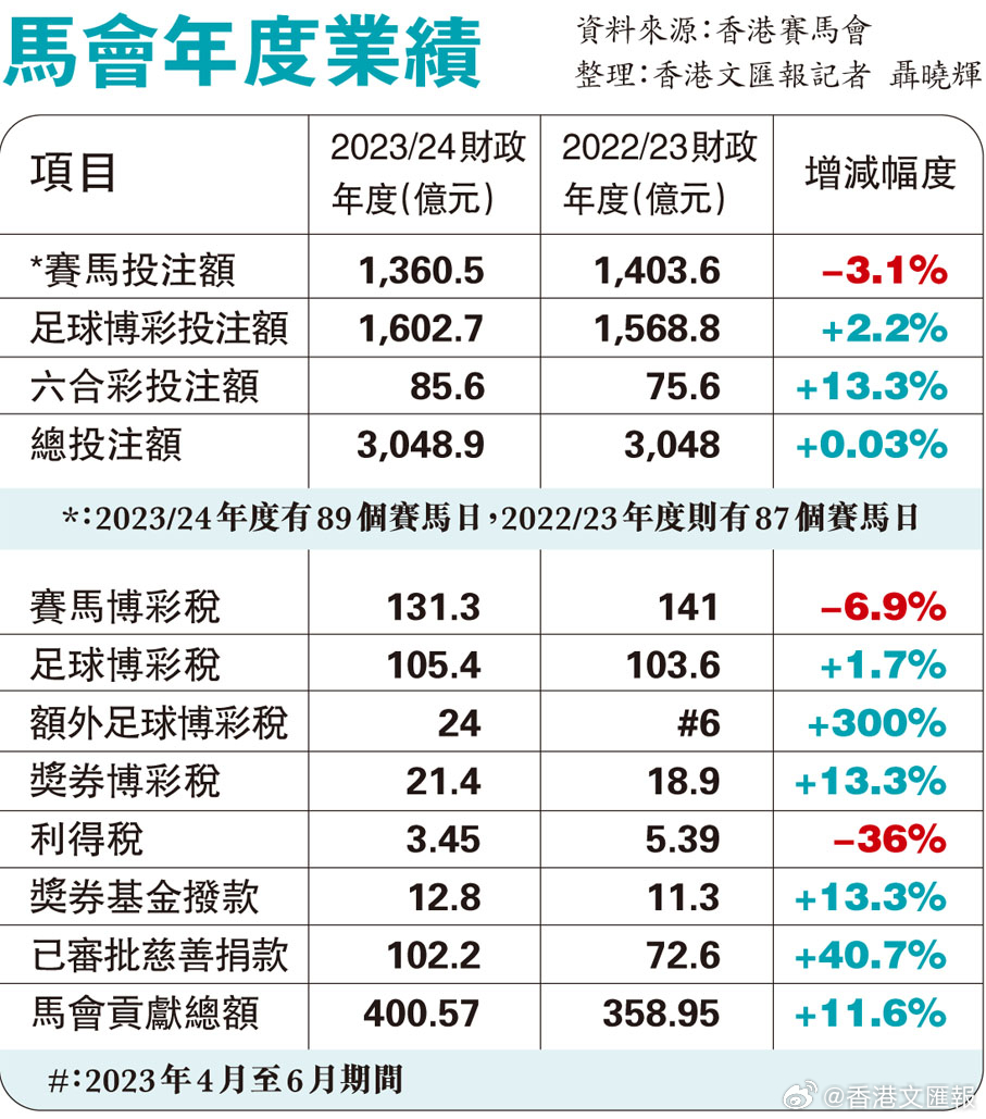 马会传真免费公开资料,全面释义解释落实