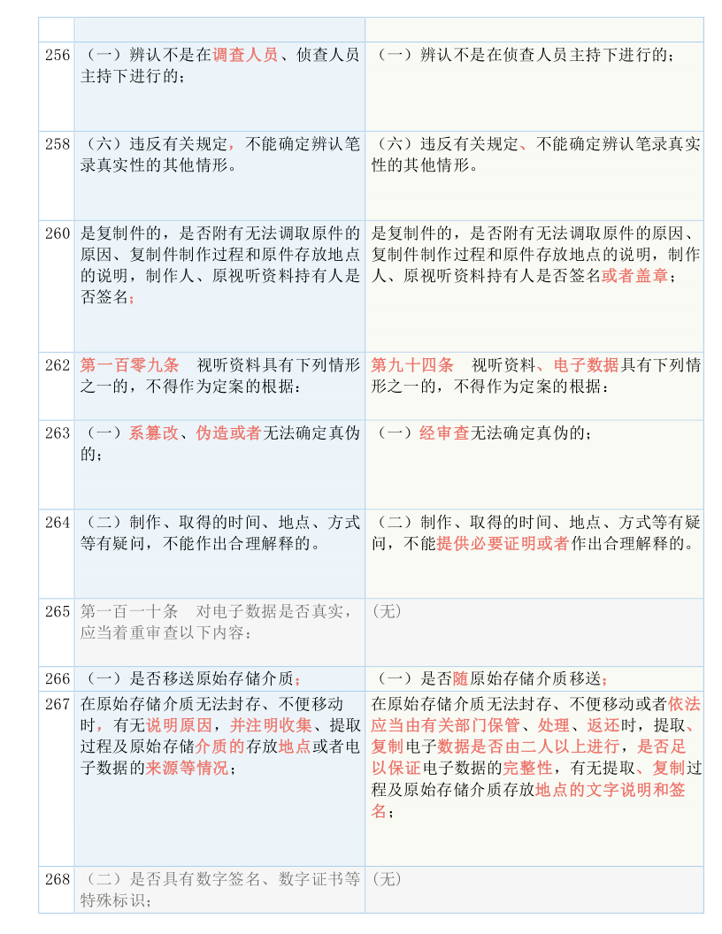 二四六好彩7777788888,全面释义解释落实