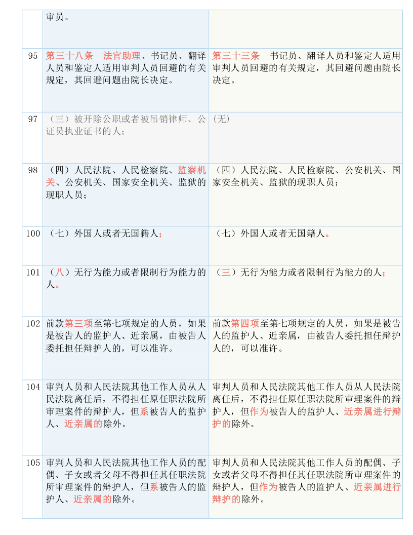 新奥彩2025历史开奖记录表,全面释义解释落实