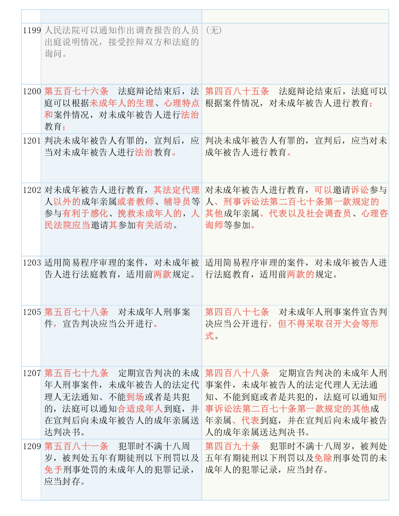 三肖必中特三肖三码免费公开,全面释义解释落实