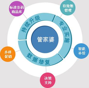 2025管家婆一特一肖,全面释义解释落实