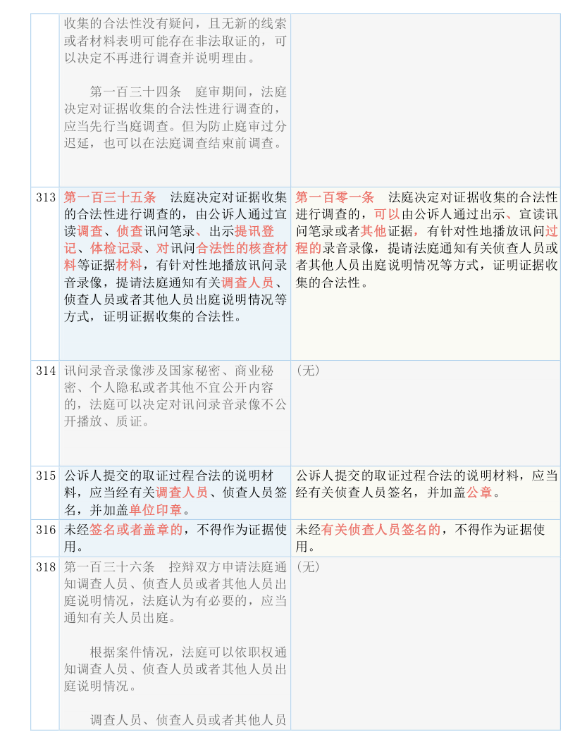 新澳最新最快资料新澳60期,全面释义解释落实