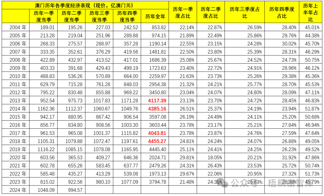 2025年澳门历史开奖记录,全面释义解释落实