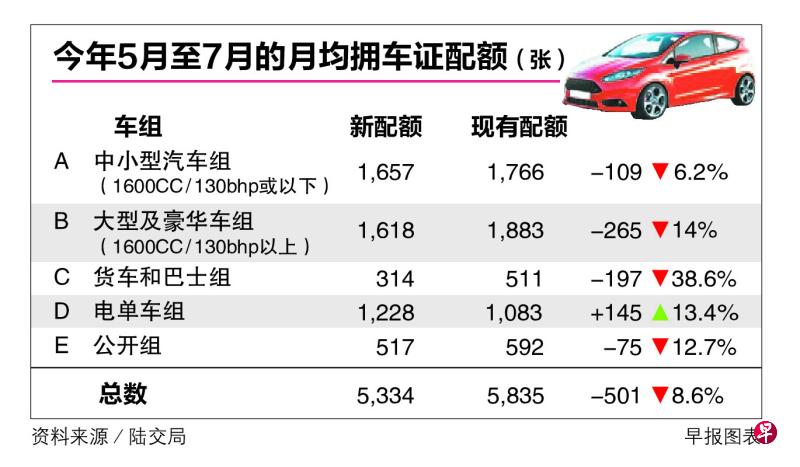 2025新澳门正版免费资木车,探索澳门未来，新澳门正版免费资源车的发展与展望