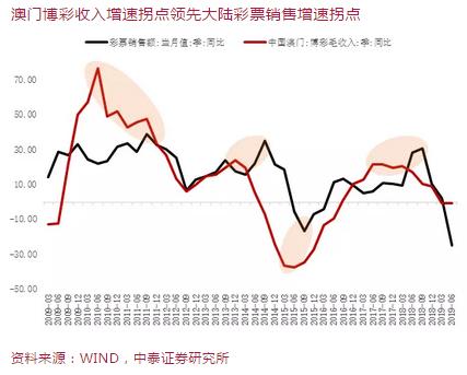 澳门一码一码100准确,澳门一码一码100准确，揭秘澳门彩票的魅力与精准预测之道