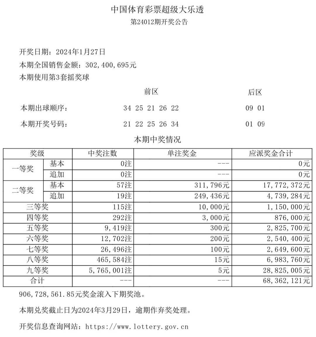 2025澳门今晚开奖结果,澳门彩票的未来展望与开奖结果分析