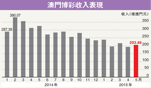 香港开奖 澳门开奖,香港与澳门彩票开奖，文化、经济与社会现象的观察