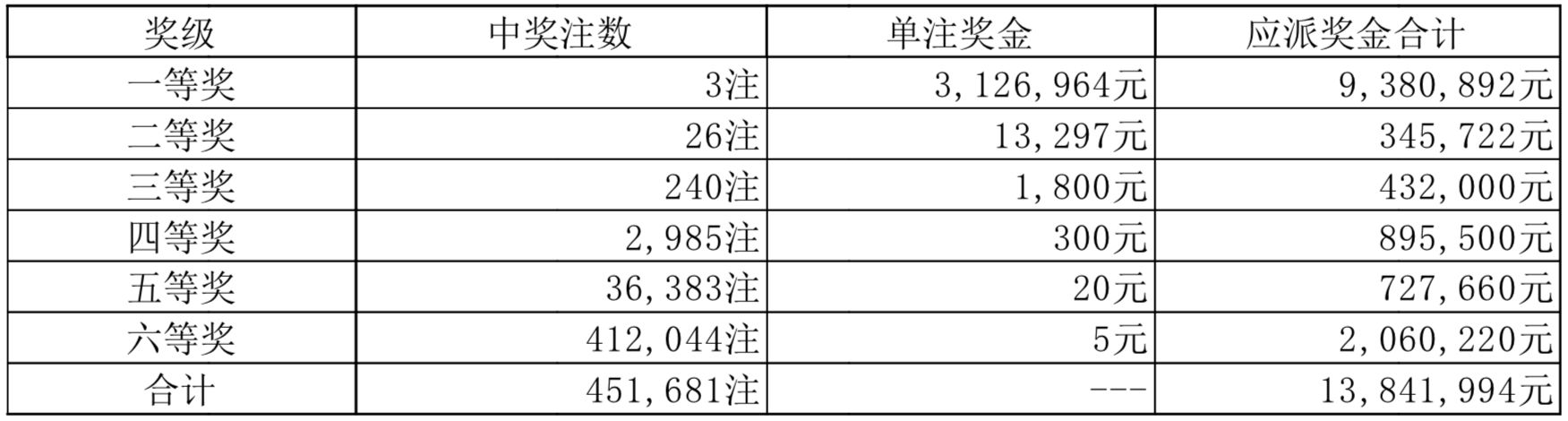 澳门天天开彩开奖结果,澳门天天开彩开奖结果，探索彩票背后的故事