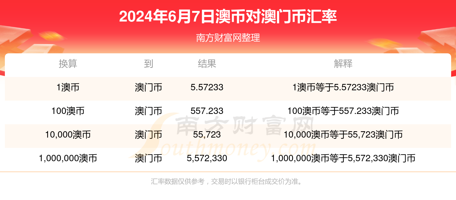 新澳门2023开奖结果+开奖历史记录(2025最新下载),新澳门2023开奖结果及开奖历史记录（最新下载与解读）