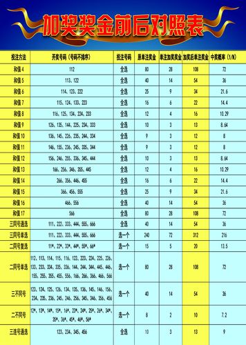 2025澳门天天彩六开彩免费图,澳门彩票文化之旅，探索天天彩六开彩的魅力与免费图展望2025年