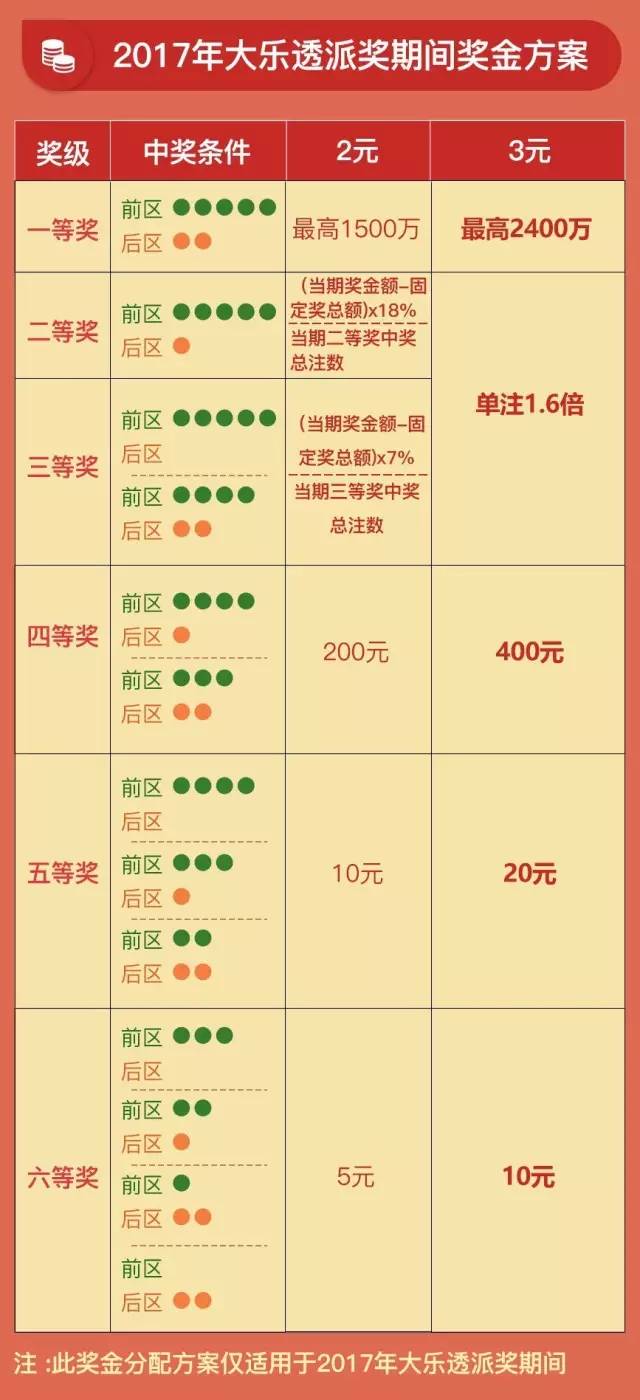 2023澳门天天彩今晚开奖号码,澳门天天彩的开奖号码一直是人们关注的焦点，特别是在这个充满期待的夜晚。随着科技的进步和社会的发展，人们对于彩票的关注和热情也在不断攀升。本文将围绕澳门天天彩今晚开奖号码这一主题展开探讨，希望能够为读者带来一些有价值的信息和启示。