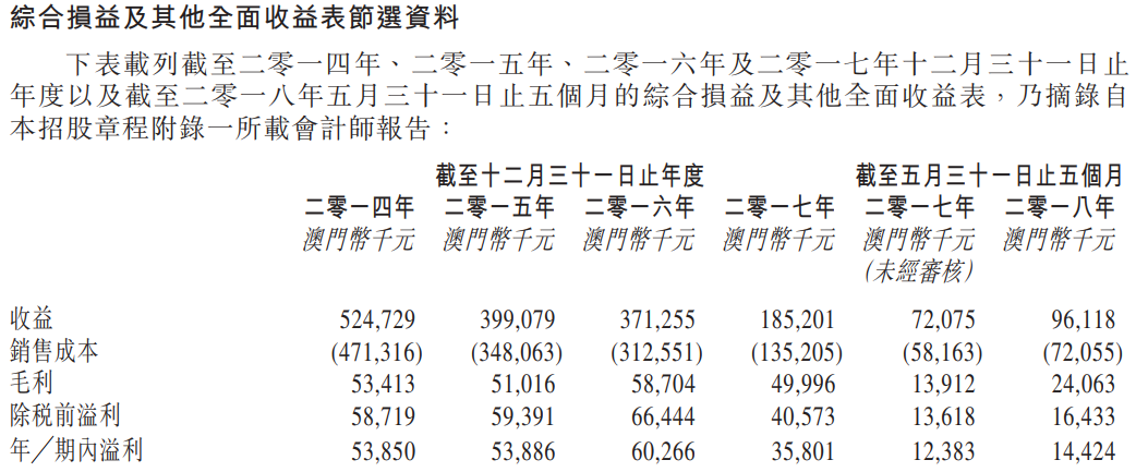 新澳门资料大全正版资料查询,新澳门资料大全正版资料查询，探索与解析