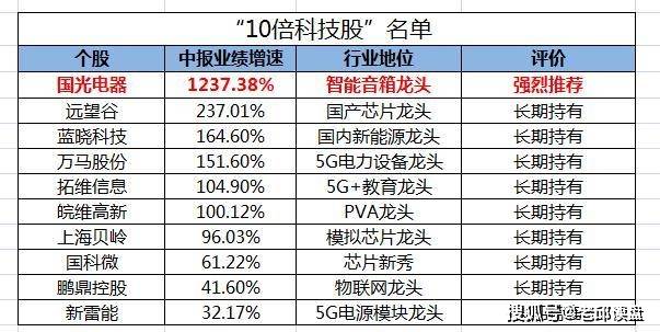 2025年天天彩资料大全,2025年天天彩资料大全——探索未来的彩票世界